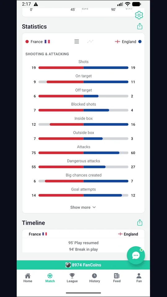 Side-by-side statistic bars for shots, passes and attacks