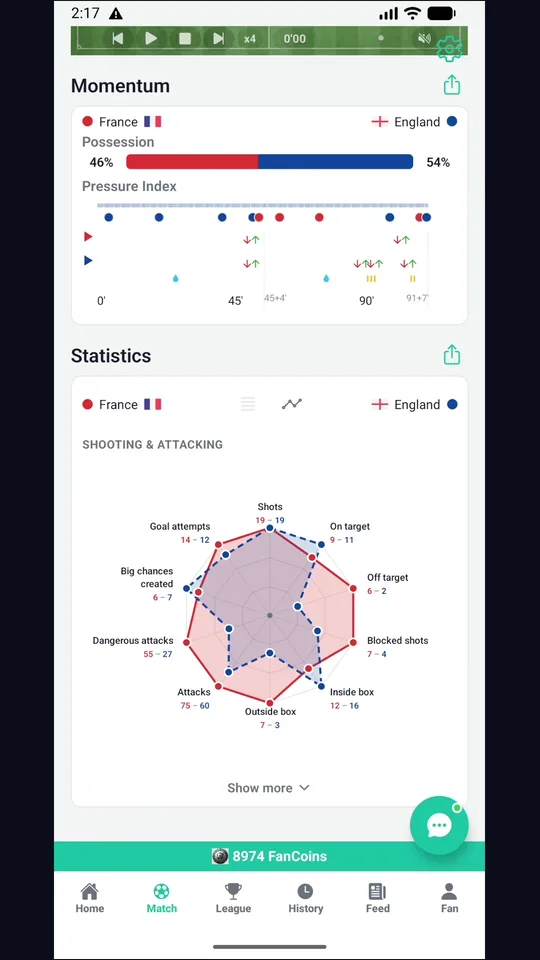 Momentum chart and a radar comparing shooting and attacking statistics